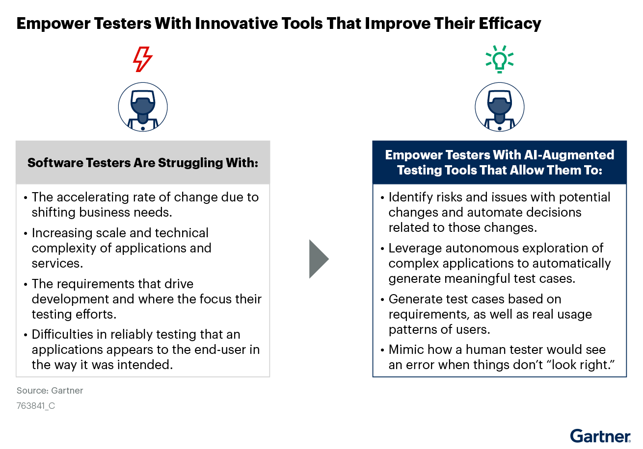 Empowering testers to address their key struggles