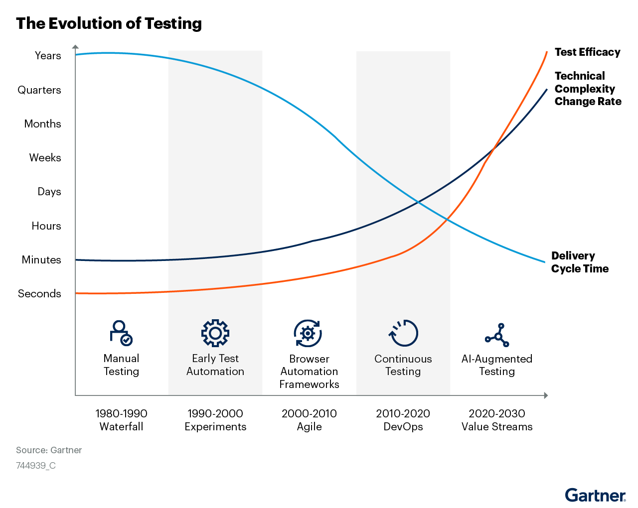Download the Gartner report Appvance